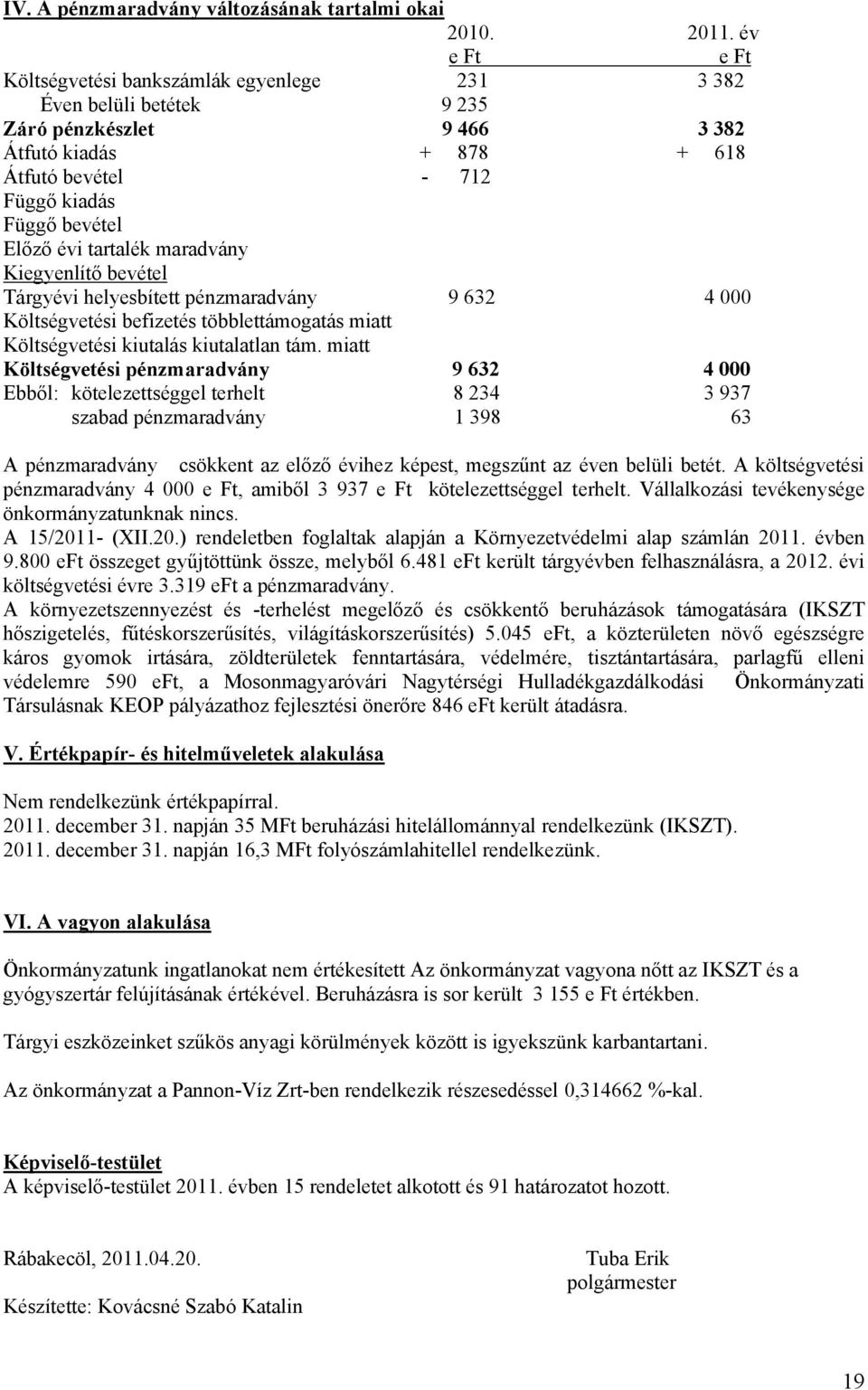 tartalék maradvány Kiegyenlítő bevétel Tárgyévi helyesbített pénzmaradvány 9 632 4 000 Költségvetési befizetés többlettámogatás miatt Költségvetési kiutalás kiutalatlan tám.