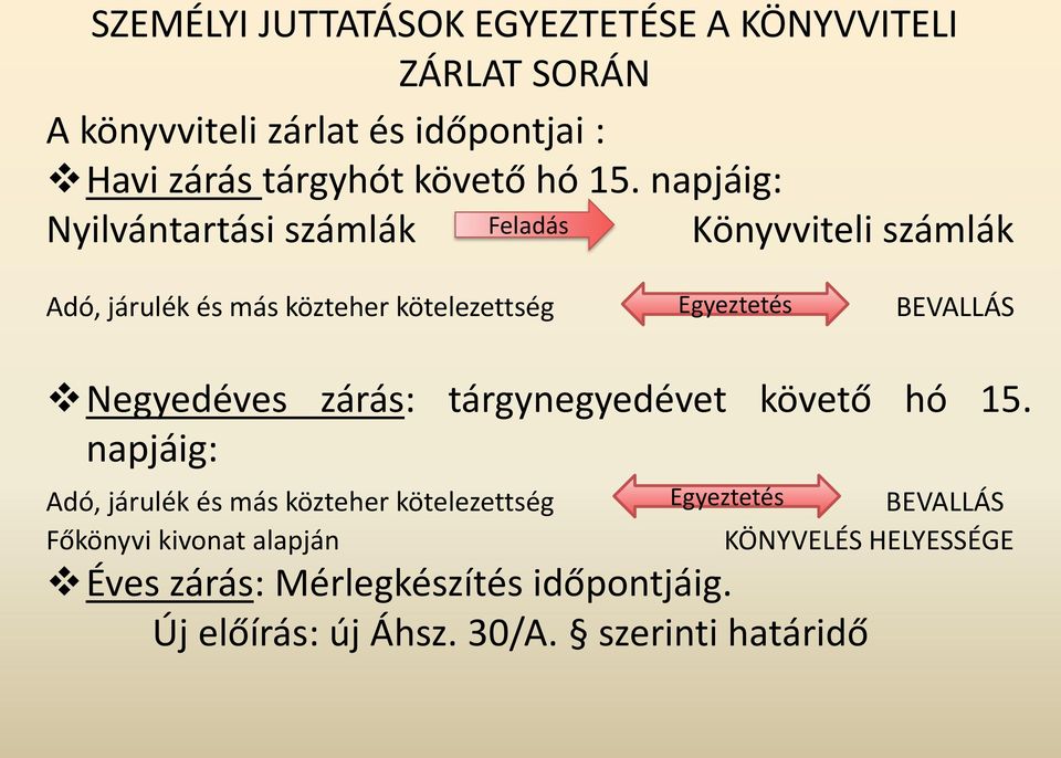 BEVALLÁS Negyedéves zárás: tárgynegyedévet követő hó 15.