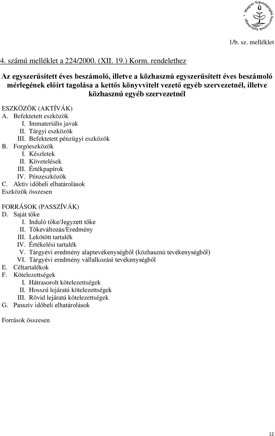 szervezetnél ESZKÖZÖK (AKTÍVÁK) A. Befektetett eszközök I. Immateriális javak II. Tárgyi eszközök III. Befektetett pénzügyi eszközök B. Forgóeszközök I. Készletek II. Követelések III. Értékpapírok IV.