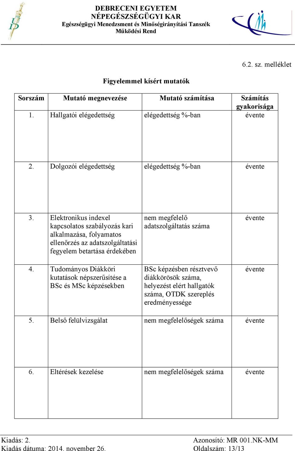 Elektronikus indexel kapcsolatos szabályozás kari alkalmazása, folyamatos ellenőrzés az adatszolgáltatási fegyelem betartása érdekében 4.