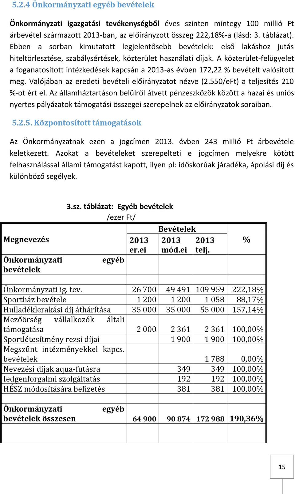 A közterület-felügyelet a foganatosított intézkedések kapcsán a 2013-as évben 172,22 % bevételt valósított meg. Valójában az eredeti bevételi előirányzatot nézve (2.