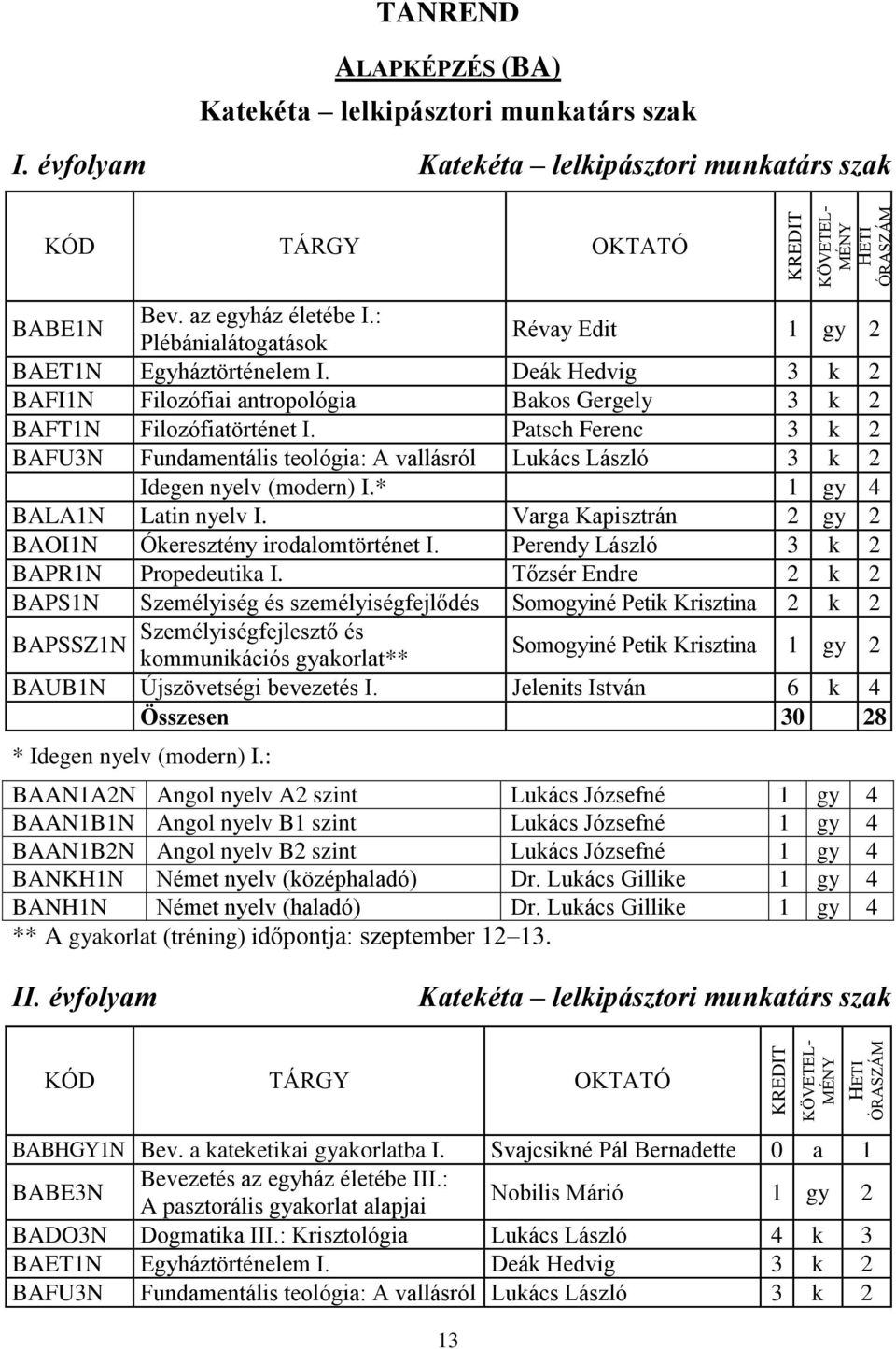 Deák Hedvig 3 k 2 BAFI1N Filozófiai antropológia Bakos Gergely 3 k 2 BAFT1N Filozófiatörténet I.