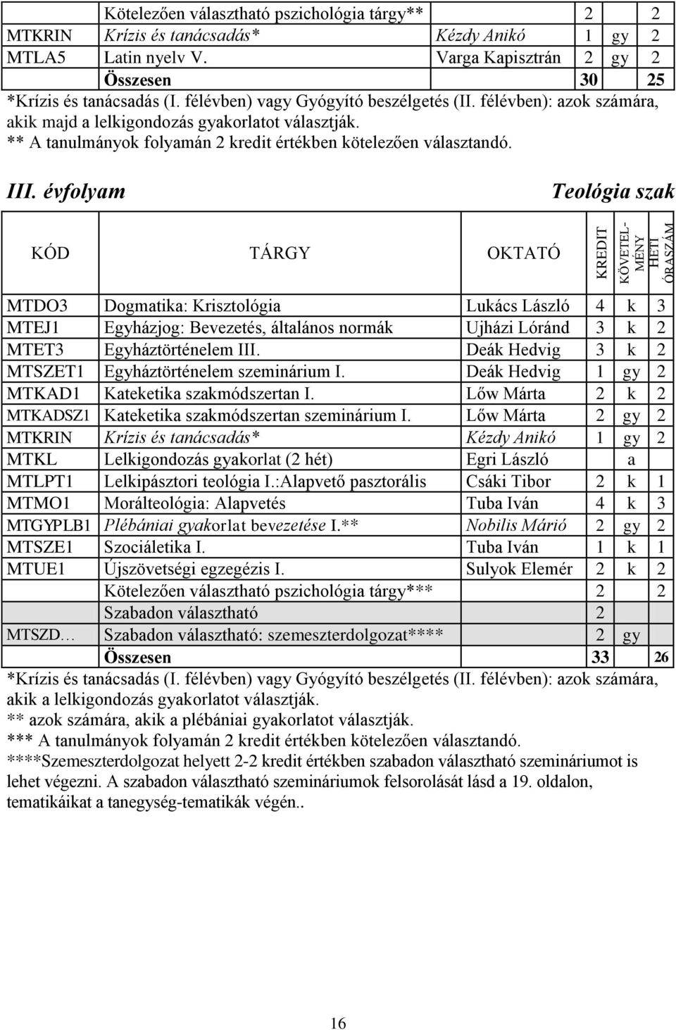 ** A tanulmányok folyamán 2 kredit értékben kötelezően választandó. III.