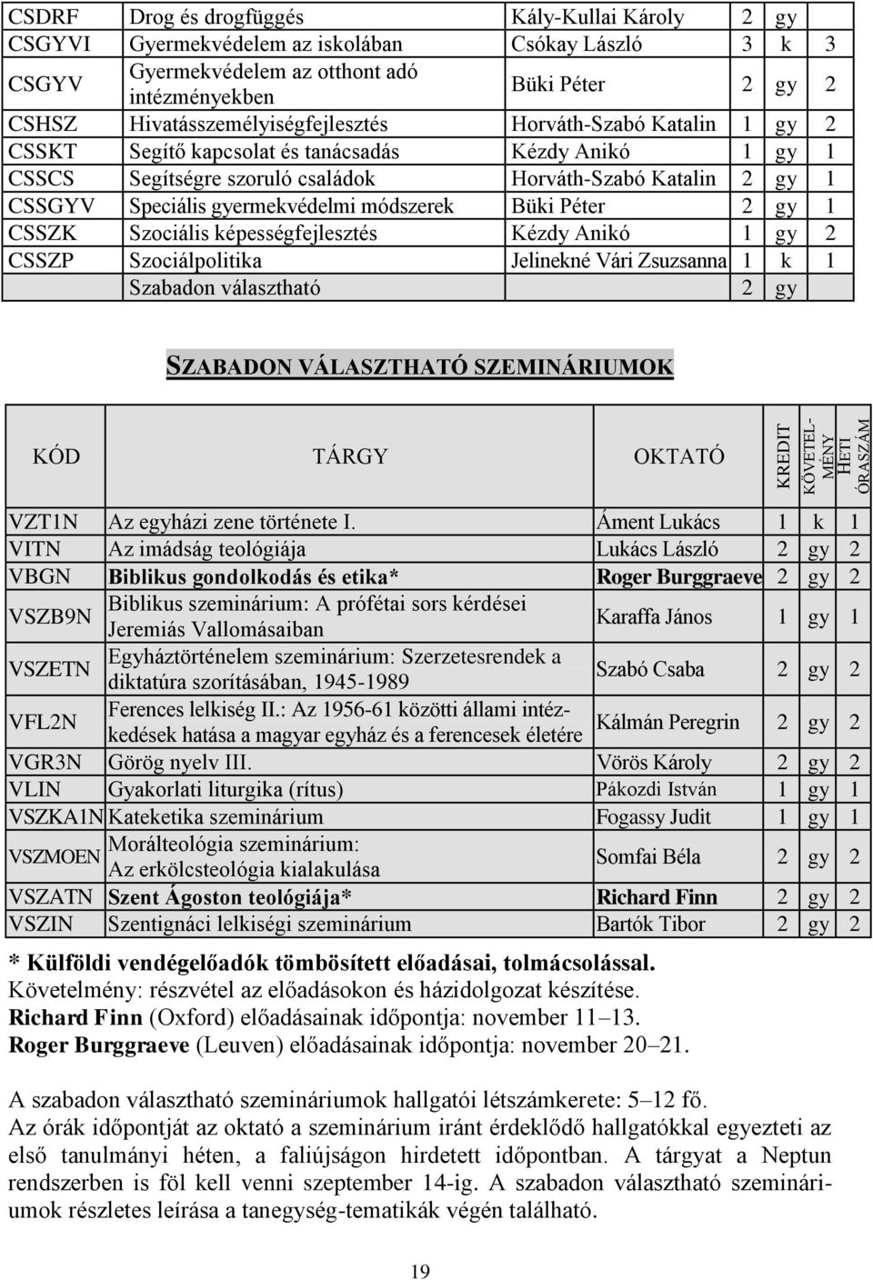 Speciális gyermekvédelmi módszerek Büki Péter 2 gy 1 CSSZK Szociális képességfejlesztés Kézdy Anikó 1 gy 2 CSSZP Szociálpolitika Jelinekné Vári Zsuzsanna 1 k 1 Szabadon választható 2 gy SZABADON