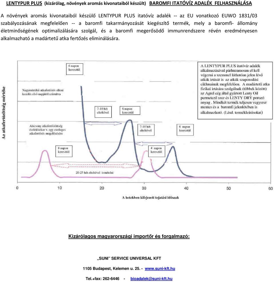 életminőségének optimalizálására szolgál, és a baromfi megerősödő immunrendszere révén eredményesen alkalmazható a madártetű atka fertőzés eliminálására.