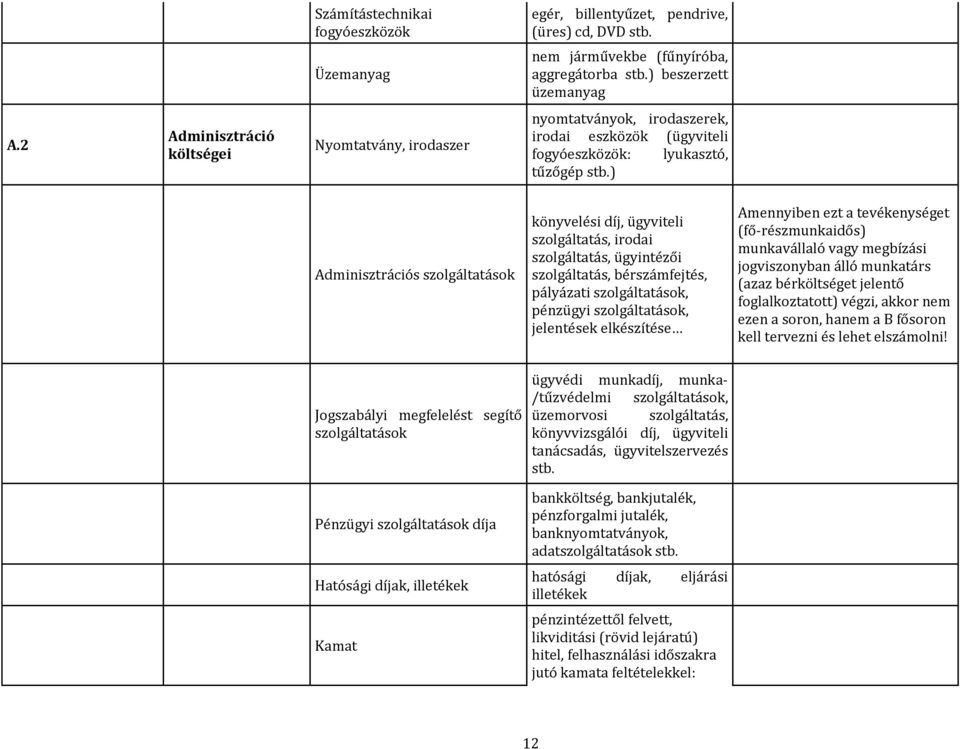 ) Adminisztrációs szolgáltatások könyvelési díj, ügyviteli szolgáltatás, irodai szolgáltatás, ügyintézői szolgáltatás, bérszámfejtés, pályázati szolgáltatások, pénzügyi szolgáltatások, jelentések