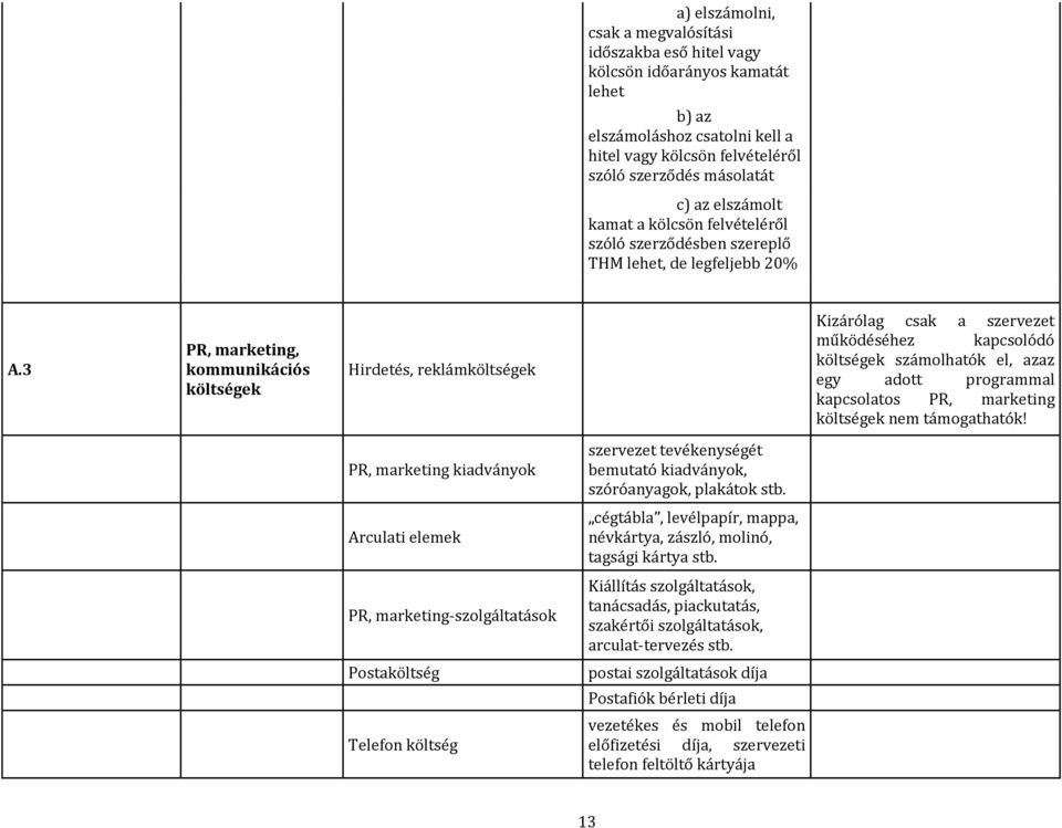 3 PR, marketing, kommunikációs költségek Hirdetés, reklámköltségek Kizárólag csak a szervezet működéséhez kapcsolódó költségek számolhatók el, azaz egy adott programmal kapcsolatos PR, marketing