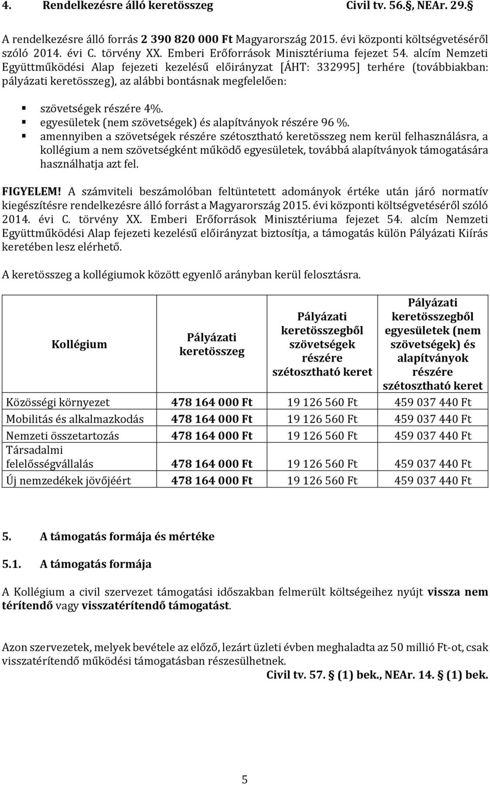 alcím Nemzeti Együttműködési Alap fejezeti kezelésű előirányzat [ÁHT: 332995] terhére (továbbiakban: pályázati keretösszeg), az alábbi bontásnak megfelelően: szövetségek részére 4%.