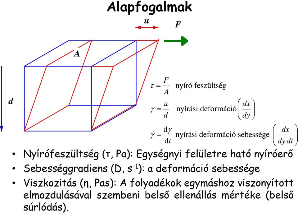 nyíróerő Sebességgradiens (D, s -1 ): a deformáció sebessége Viszkozitás (η, Pas): A