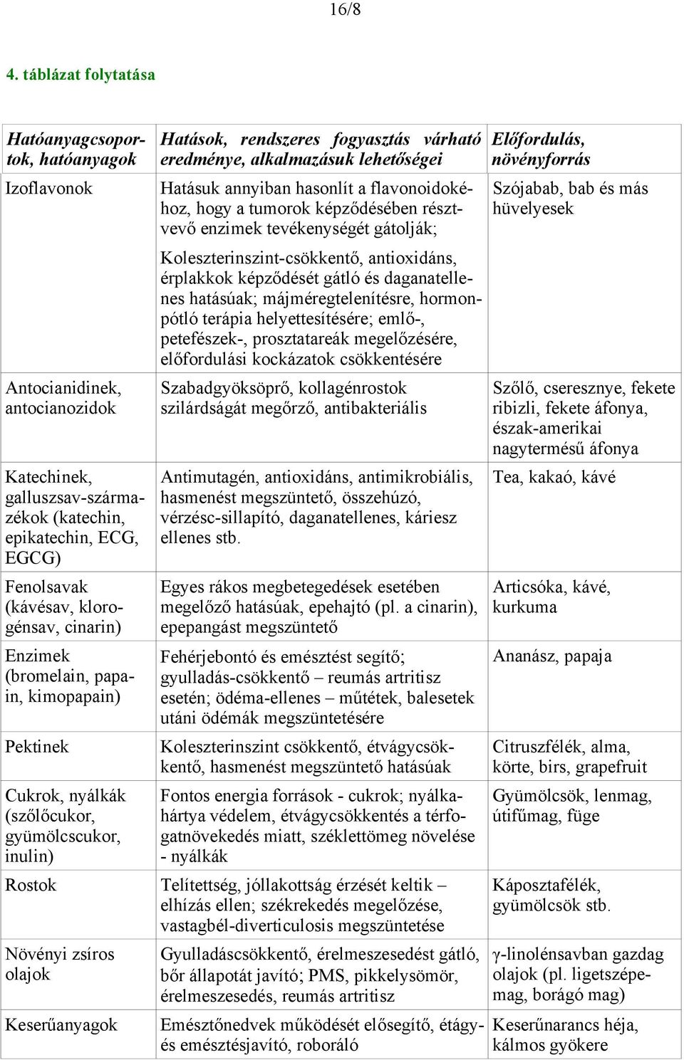 cinarin) Enzimek (bromelain, papain, kimopapain) Pektinek Cukrok, nyálkák (szőlőcukor, gyümölcscukor, inulin) Hatások, rendszeres fogyasztás várható eredménye, alkalmazásuk lehetőségei Hatásuk