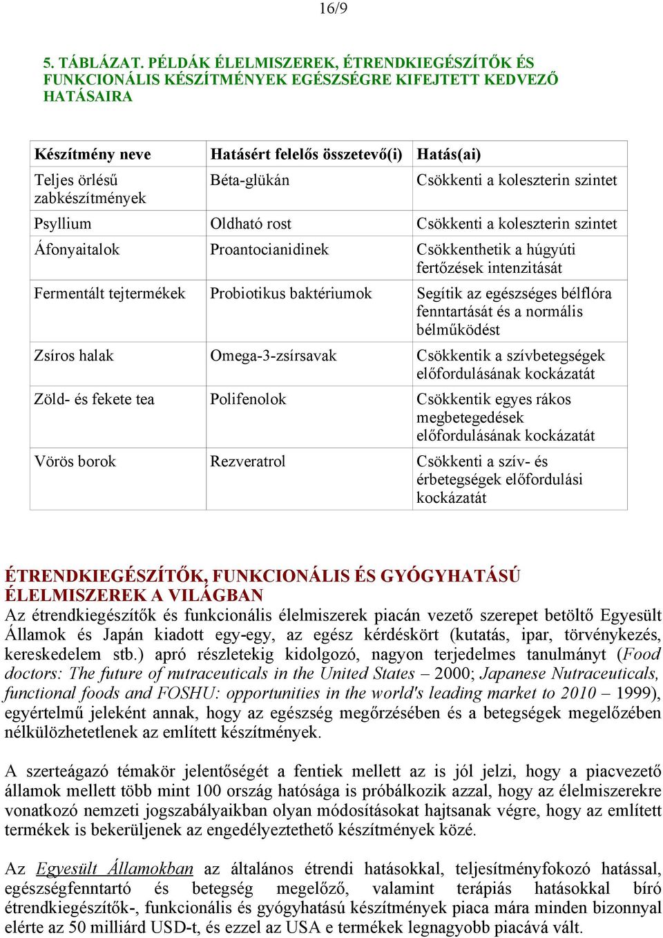 Béta-glükán Csökkenti a koleszterin szintet Psyllium Oldható rost Csökkenti a koleszterin szintet Áfonyaitalok Proantocianidinek Csökkenthetik a húgyúti fertőzések intenzitását Fermentált tejtermékek