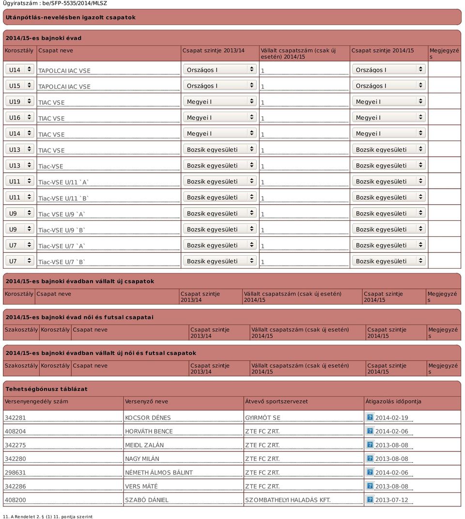 egyesületi U13 Tiac-VSE Bozsik egyesületi 1 Bozsik egyesületi U11 Tiac-VSE U/11 `A` Bozsik egyesületi 1 Bozsik egyesületi U11 Tiac-VSE U/11 `B` Bozsik egyesületi 1 Bozsik egyesületi U9 Tiac VSE U/9