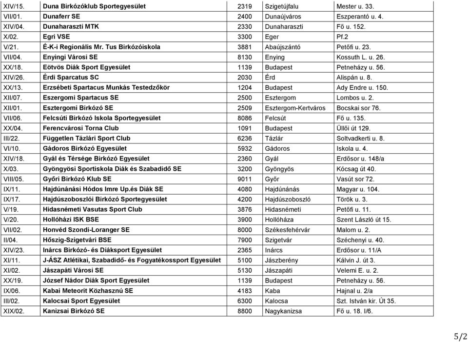Eötvös Diák Sport Egyesület 1139 Budapest Petneházy u. 56. XIV/26. Érdi Sparcatus SC 2030 Érd Alispán u. 8. XX/13. Erzsébeti Spartacus Munkás Testedzőkör 1204 Budapest Ady Endre u. 150. XII/07.