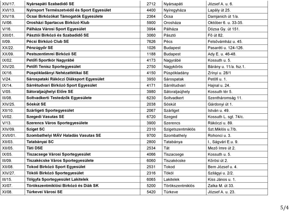 út 151. XIII/01. Pásztói Birkózó és Szabadidő SE 3060 Pásztó Fő út 82. II/09. Pécsi Birkózó Club SE 7626 Pécs Felsővámház u. 45. XX/22. Pénzügyőr SE 1026 Budapest Pasaréti u. 124-126. XX/09.