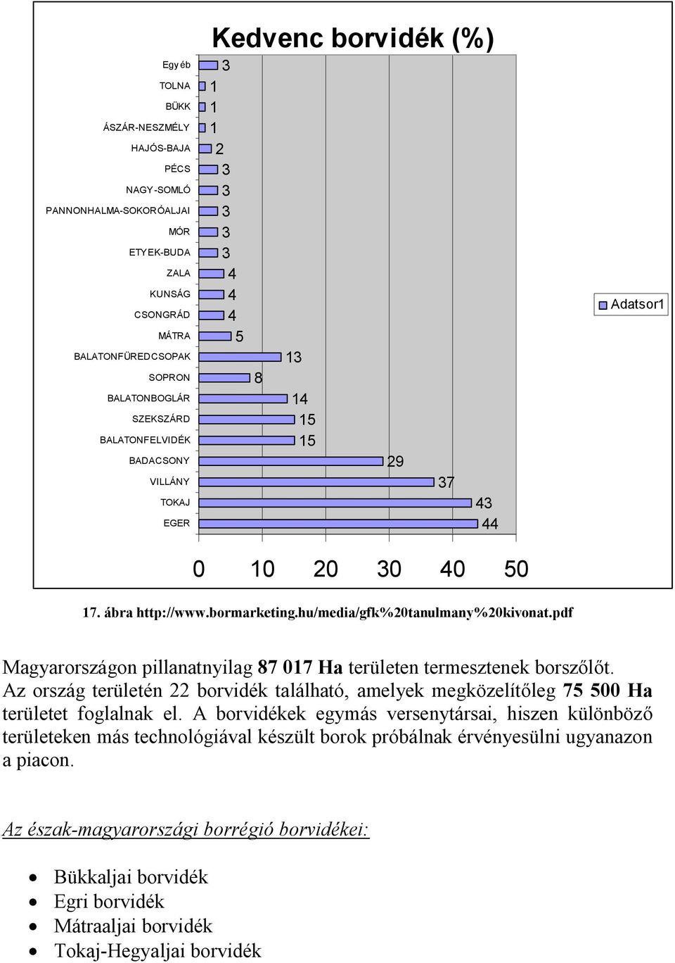 pdf Magyarországon pillanatnyilag 87 017 Ha területen termesztenek borszőlőt. Az ország területén 22 borvidék található, amelyek megközelítőleg 75 500 Ha területet foglalnak el.