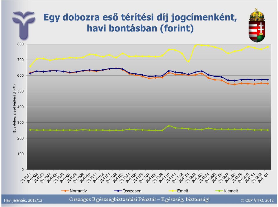 (forint) 8 7 6  (Ft) 5 4 3 2 1