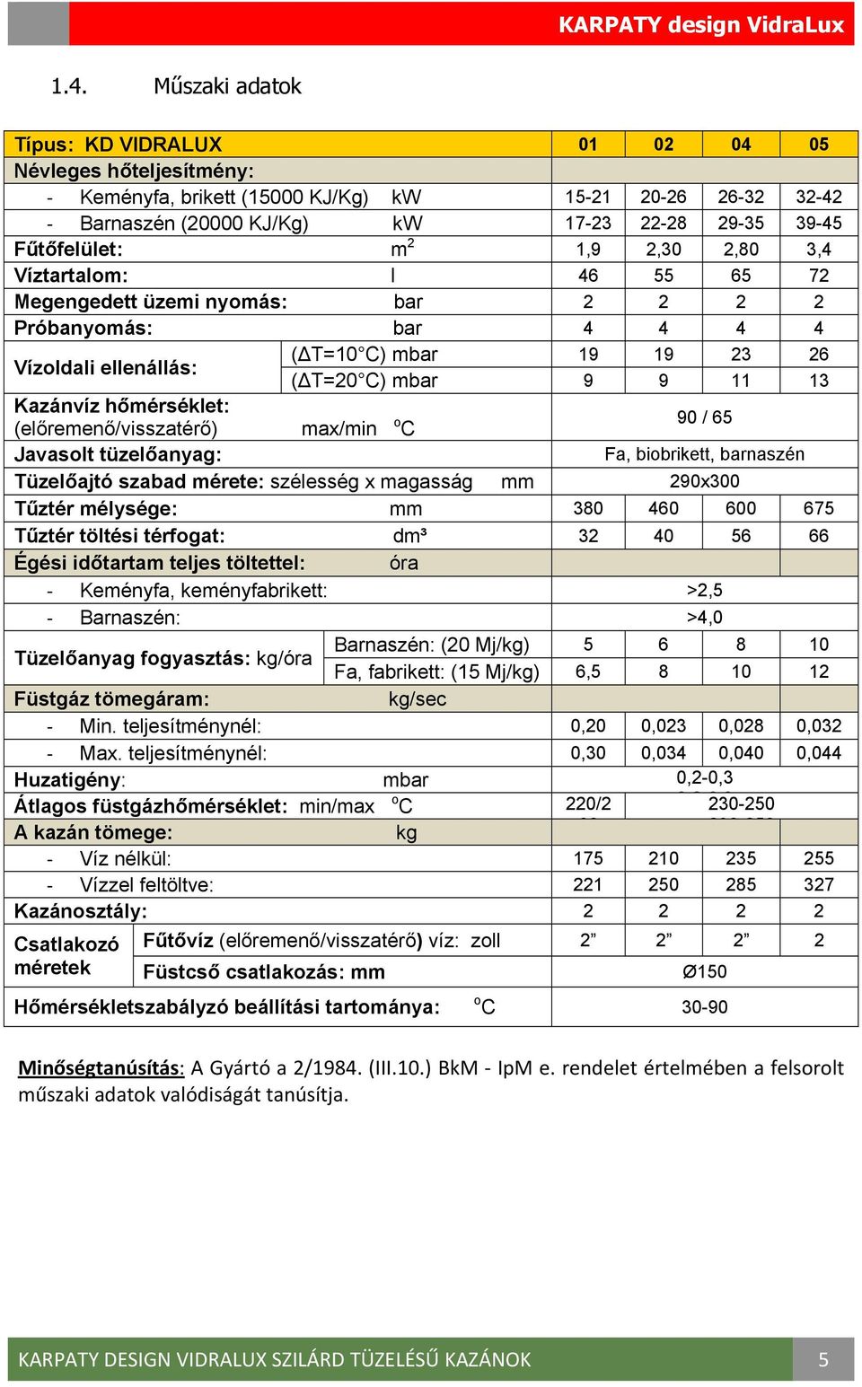 hőmérséklet: (előremenő/visszatérő) max/min o C 90 / 65 Javasolt tüzelőanyag: Fa, biobrikett, barnaszén Tüzelőajtó szabad mérete: szélesség x magasság mm 290x300 Tűztér mélysége: mm 380 460 600 675