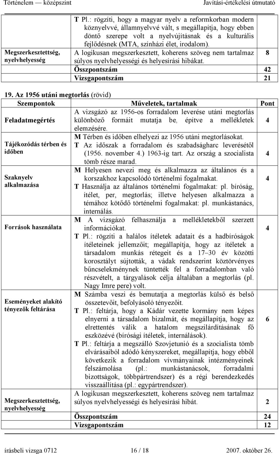 irodalom). A logikusan megszerkesztett, koherens szöveg nem tartalmaz 8 súlyos nyelvhelyességi és helyesírási hibákat. Összpontszám 2 Vizsgapontszám 21 19.