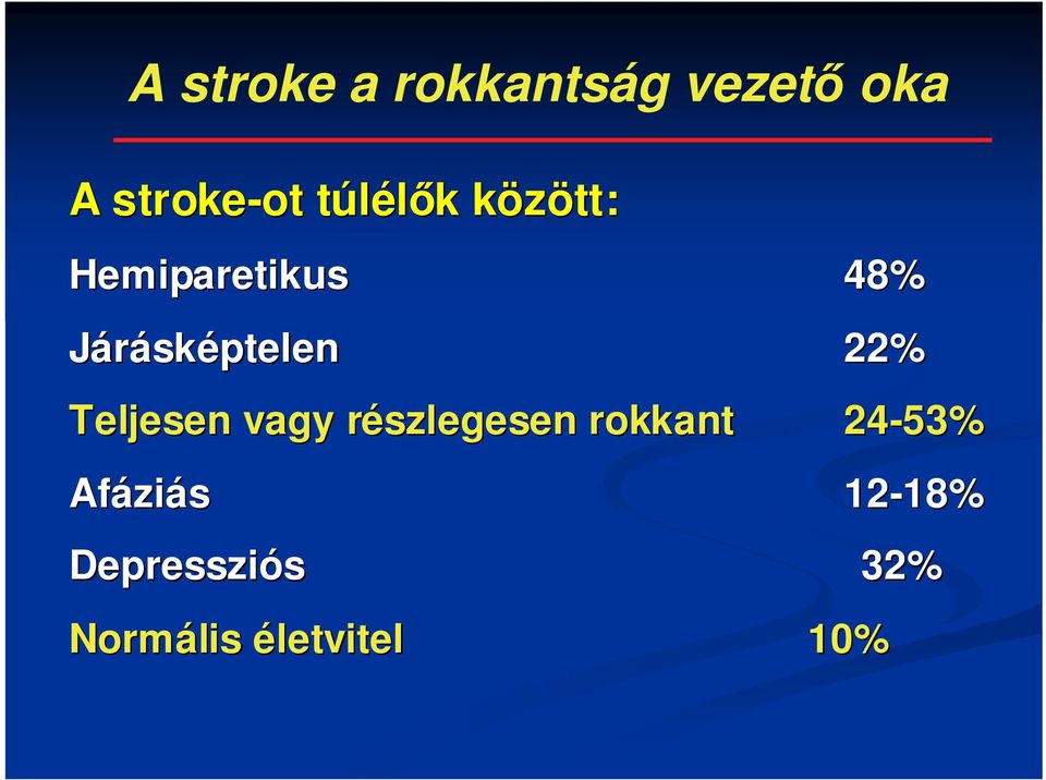 22% Teljesen vagy részlegesen r rokkant 24-53%