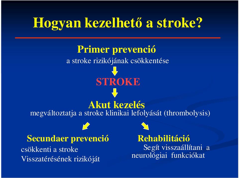 megváltoztatja a stroke klinikai lefolyását (thrombolysis) Secundaer