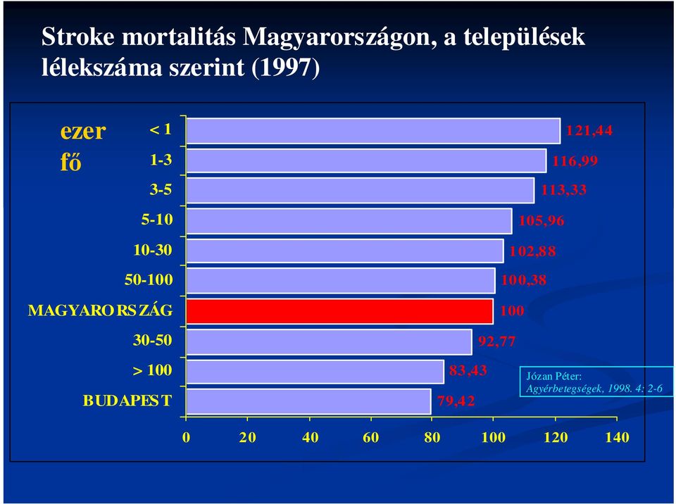 105,96 102,88 10 0,38 MAGYARO RS ZÁG 30-50 > 100 BUDAPES T 100 92,77