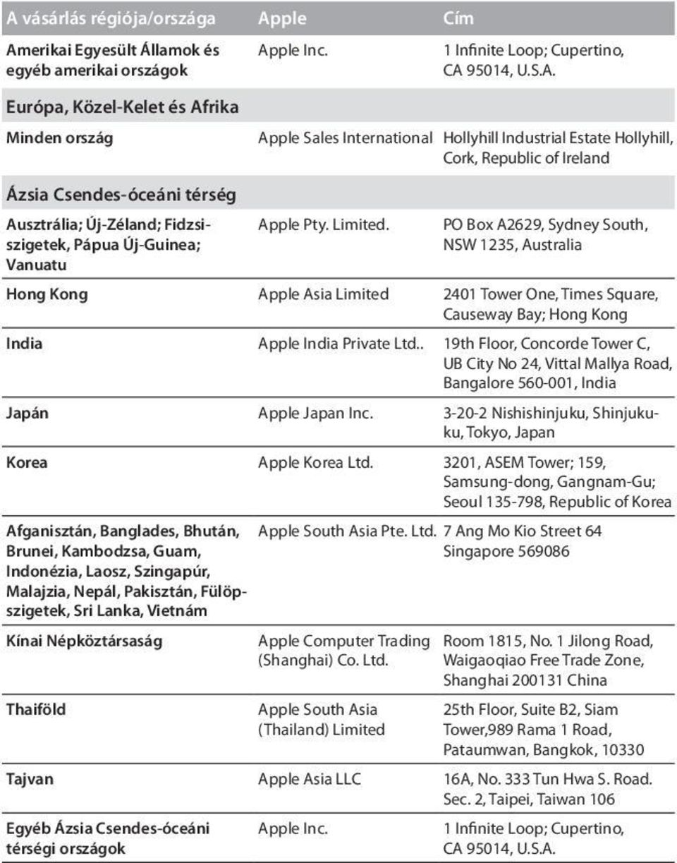 PO Box A2629, Sydney South, Pápua Új-Guinea; NSW 1235, Australia Vanuatu Hong Kong Apple Asia Limited 2401 Tower One, Times Square, Causeway Bay; Hong Kong India Apple India Private Ltd.