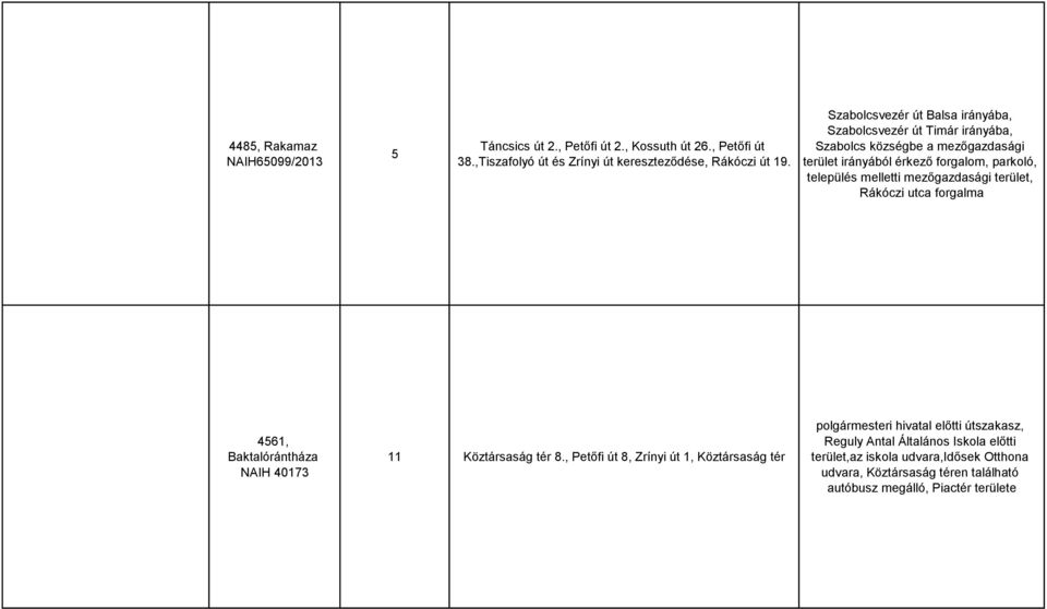 melletti mezőgazdasági terület, Rákóczi utca forgalma 4561, Baktalórántháza NAIH 40173 11 Köztársaság tér 8.