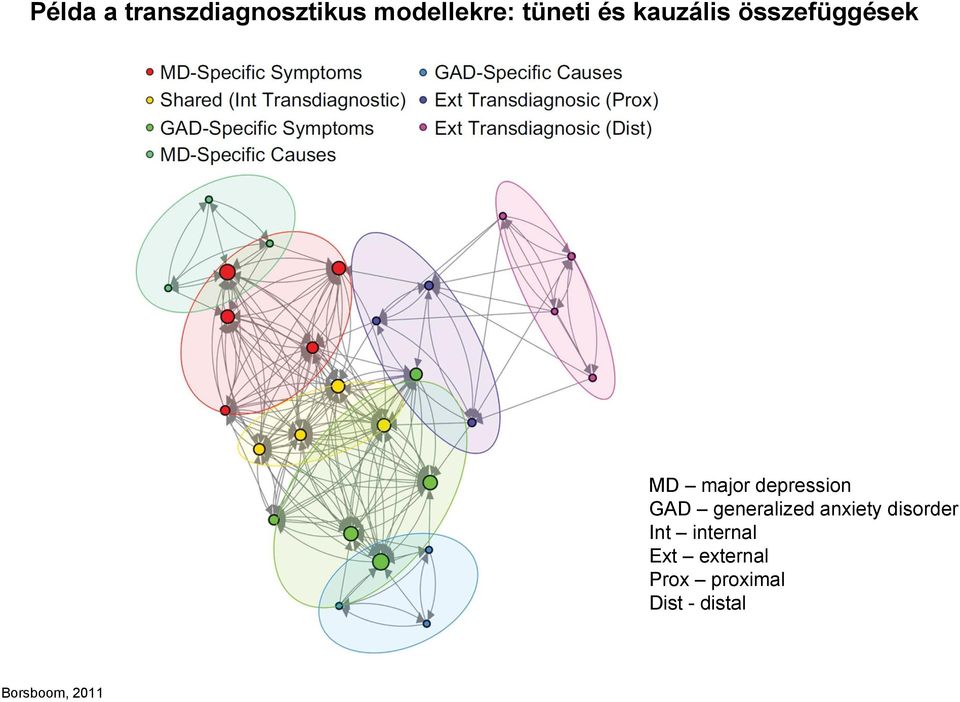 GAD generalized anxiety disorder Int internal