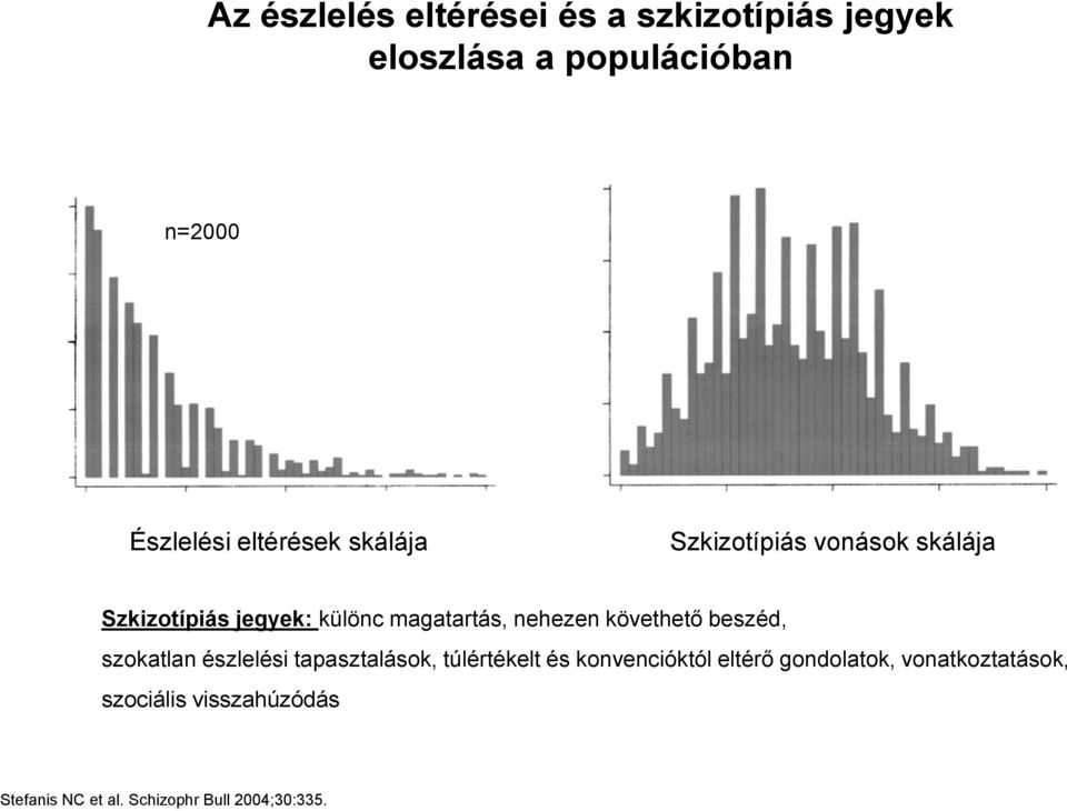 nehezen követhető beszéd, szokatlan észlelési tapasztalások, túlértékelt és konvencióktól