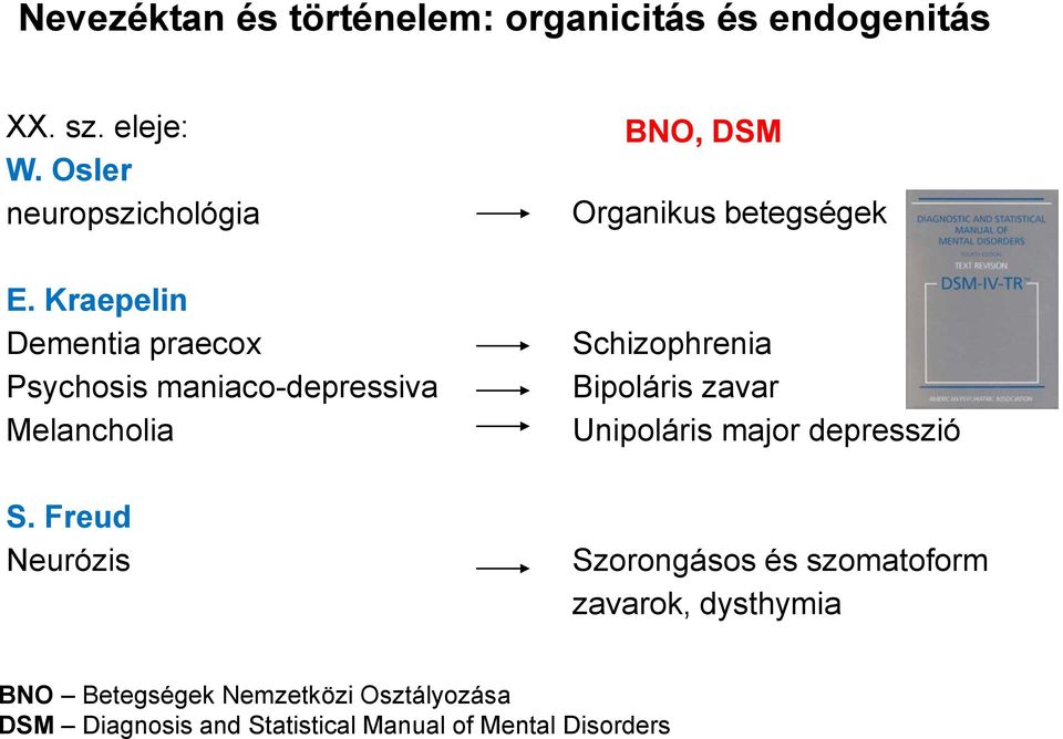 Freud Neurózis BNO, DSM Organikus betegségek Schizophrenia Bipoláris zavar Unipoláris major depresszió