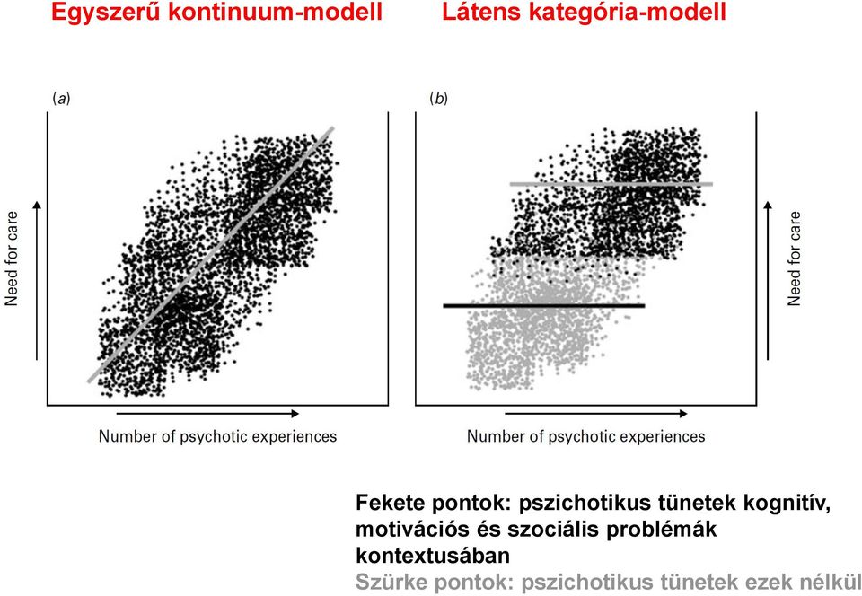 tünetek kognitív, motivációs és szociális