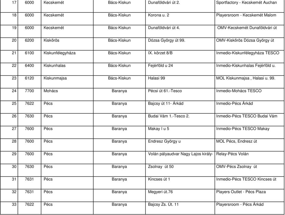 OMV-Kiskőrös Dózsa György út 21 6100 Kiskunfélegyháza Bács-Kiskun IX. körzet 8/B Inmedio-Kiskunfélegyháza TESCO 22 6400 Kiskunhalas Bács-Kiskun Fejérföld u 24 Inmedio-Kiskunhalas Fejérföld u.