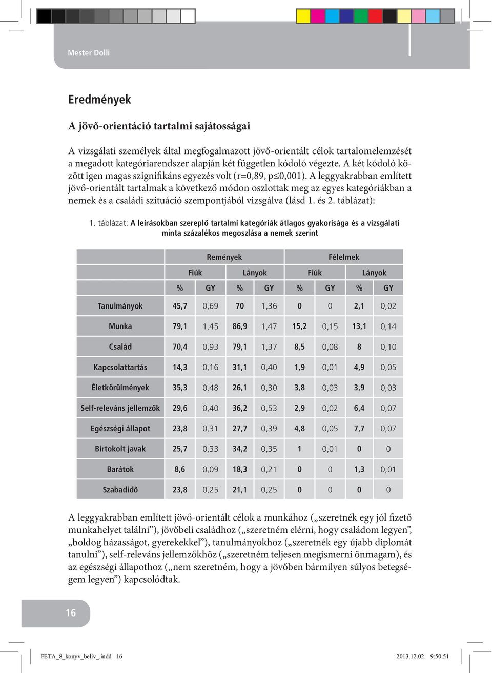 A leggyakrabban említett jövő-orientált tartalmak a következő módon oszlottak meg az egyes kategóriákban a nemek és a családi szituáció szempontjából vizsgálva (lásd 1. és 2. táblázat): 1.