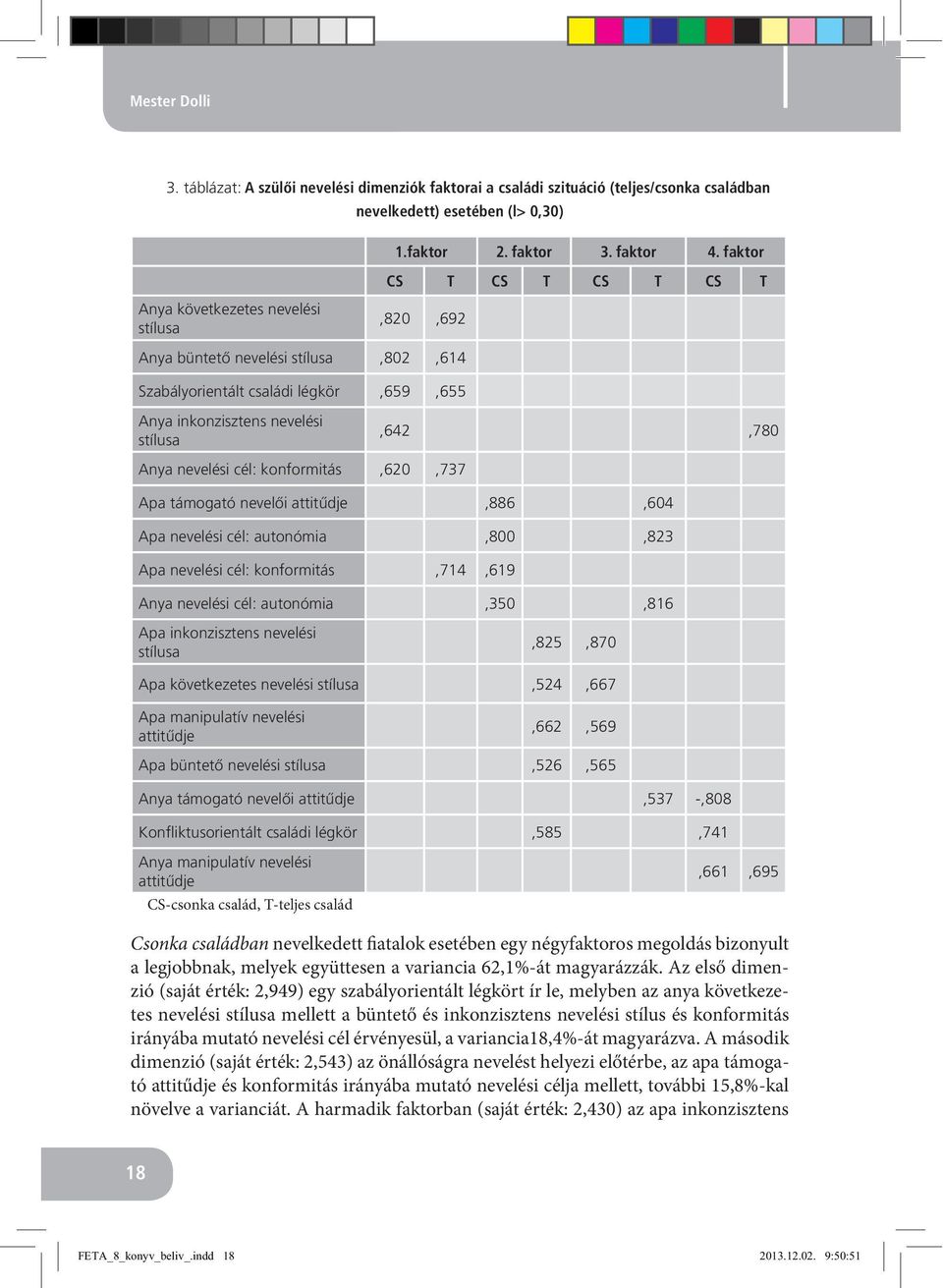 nevelési cél: konformitás,620,737 Apa támogató nevelői attitűdje,886,604 Apa nevelési cél: autonómia,800,823 Apa nevelési cél: konformitás,714,619 Anya nevelési cél: autonómia,350,816 Apa