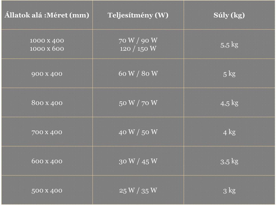 / 80 W 5 kg 800 x 400 50 W / 70 W 4,5 kg 700 x 400 40 W / 50