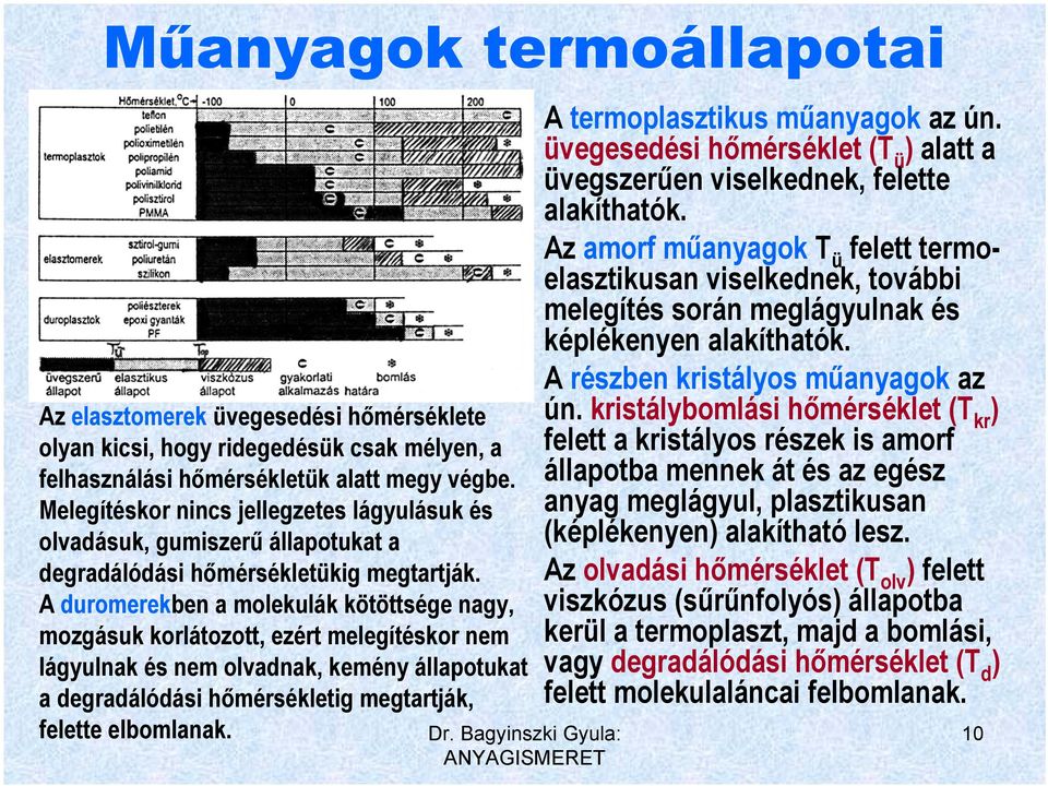 A duromerekben a molekulák kötöttsége nagy, mozgásuk korlátozott, ezért melegítéskor nem lágyulnak és nem olvadnak, kemény állapotukat a degradálódási hőmérsékletig megtartják, felette elbomlanak.