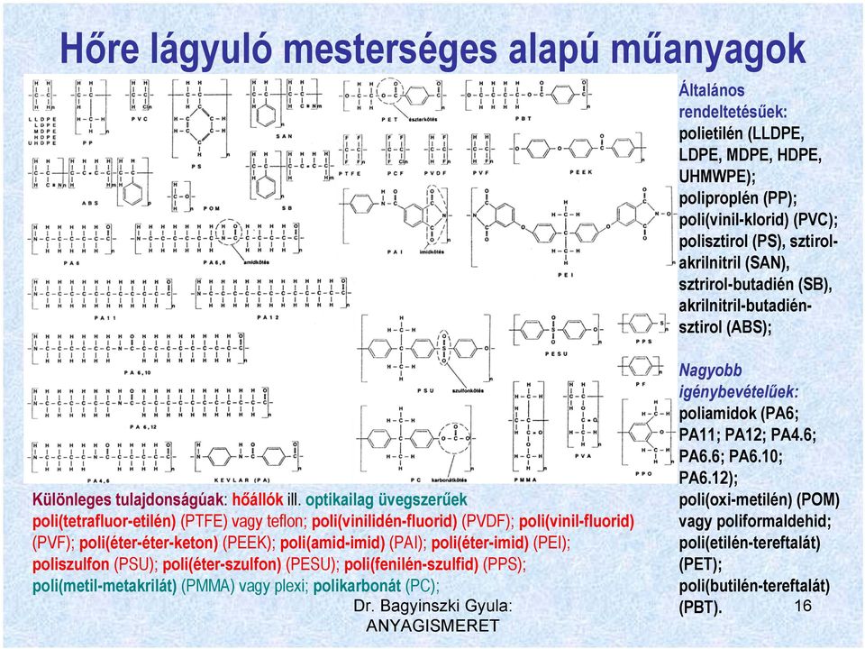 optikailag üvegszerűek poli(tetrafluor-etilén) (PTFE) vagy teflon; poli(vinilidén-fluorid) (PVDF); poli(vinil-fluorid) (PVF); poli(éter-éter-keton) (PEEK); poli(amid-imid) (PAI); poli(éter-imid)