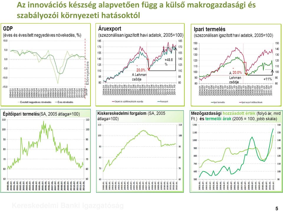 makrogazdasági és