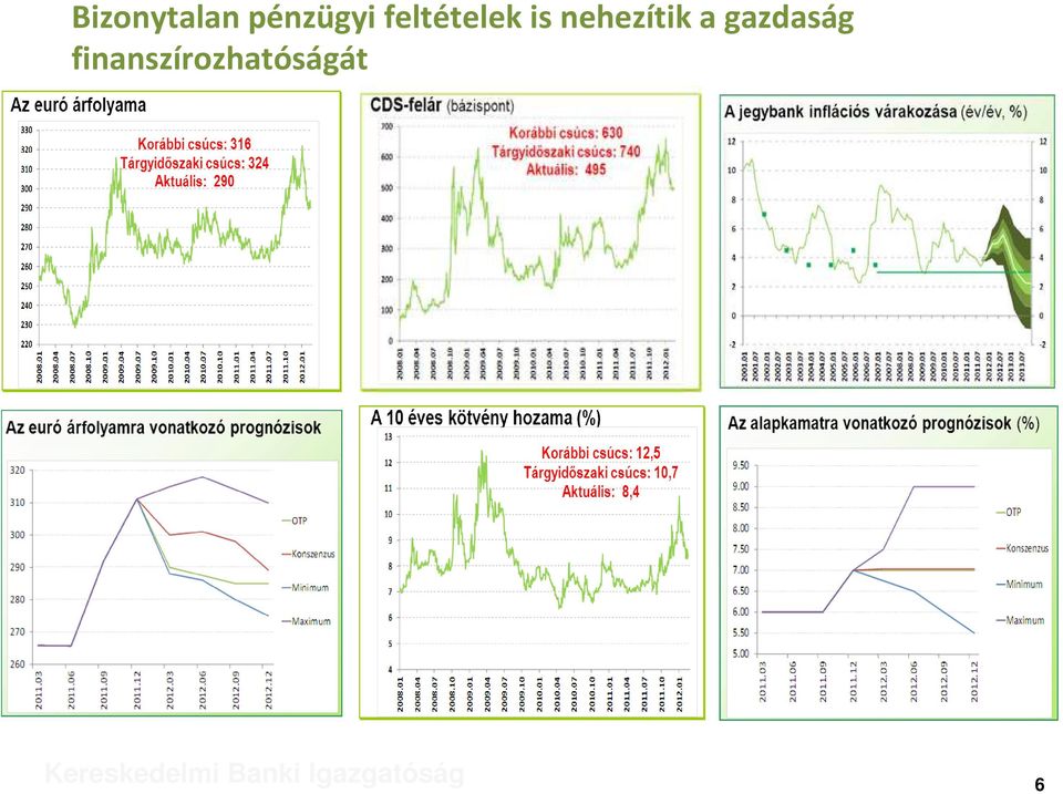 is nehezítik a