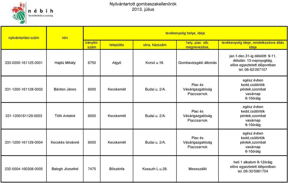 31-ig délelött: 9-11, délután: 13-napnyugtáig, előre egyeztetett időpontban tel.:06-62/267107 331-1200-161128-0002 Bárdon János 6000 Kecskemét Budai u. 2/A.