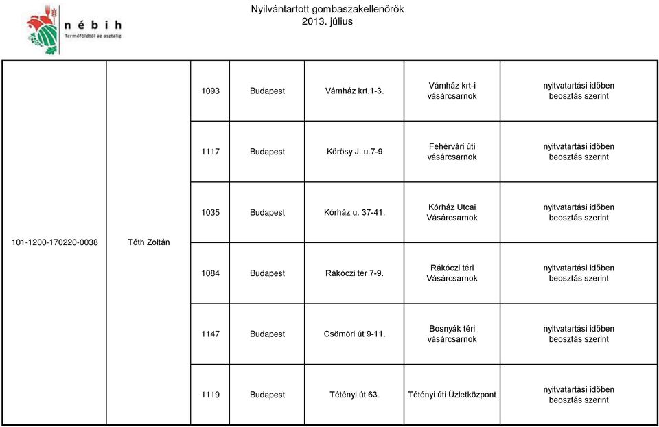 Kórház Utcai 101-1200-170220-0038 Tóth Zoltán 1084 Budapest Rákóczi tér 7-9.