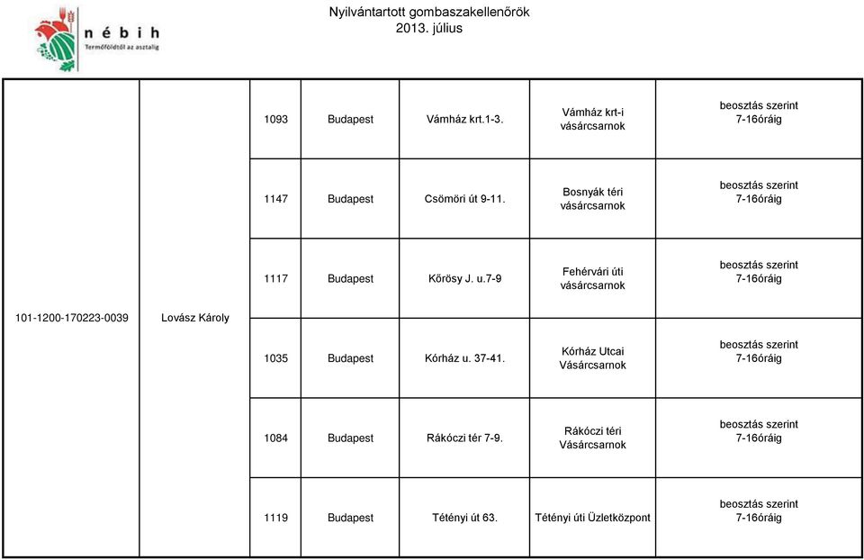 7-9 Fehérvári úti 7-16óráig 101-1200-170223-0039 Lovász Károly 1035 Budapest Kórház u.