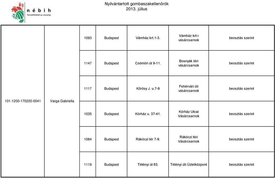 7-9 Fehérvári úti 101-1200-170220-0041 Varga Gabriella 1035 Budapest Kórház u.