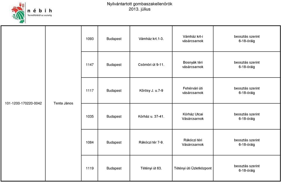 7-9 Fehérvári úti 101-1200-170220-0042 Tenta János 1035 Budapest Kórház u.