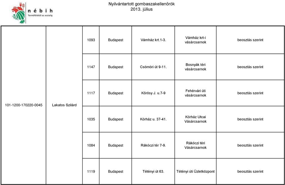 7-9 Fehérvári úti 101-1200-170220-0045 Lakatos Szilárd 1035 Budapest Kórház u.