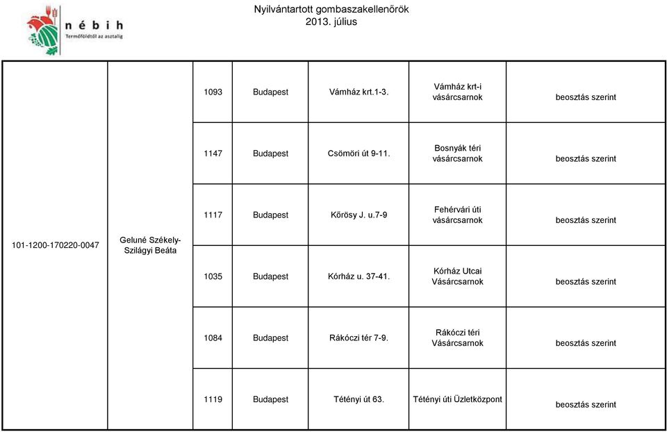 7-9 Fehérvári úti 101-1200-170220-0047 Geluné Székely- Szilágyi Beáta 1035