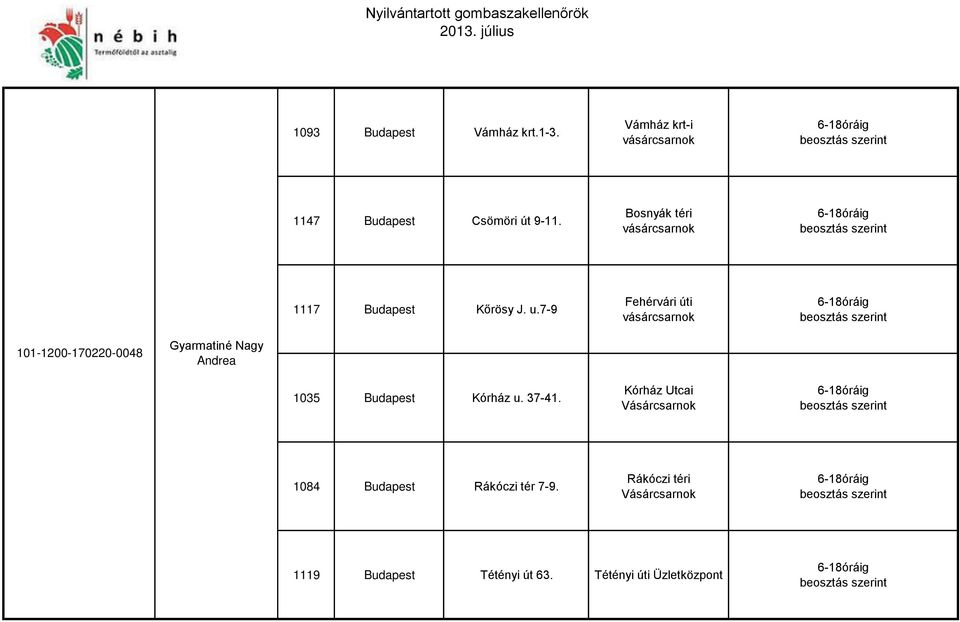 7-9 Fehérvári úti 6-18óráig 101-1200-170220-0048 Gyarmatiné Nagy Andrea 1035 Budapest Kórház