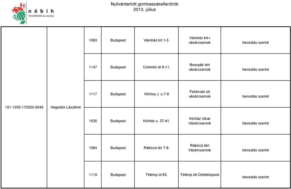 7-9 Fehérvári úti 101-1200-170220-0049 Hegedűs Lászlóné 1035 Budapest Kórház