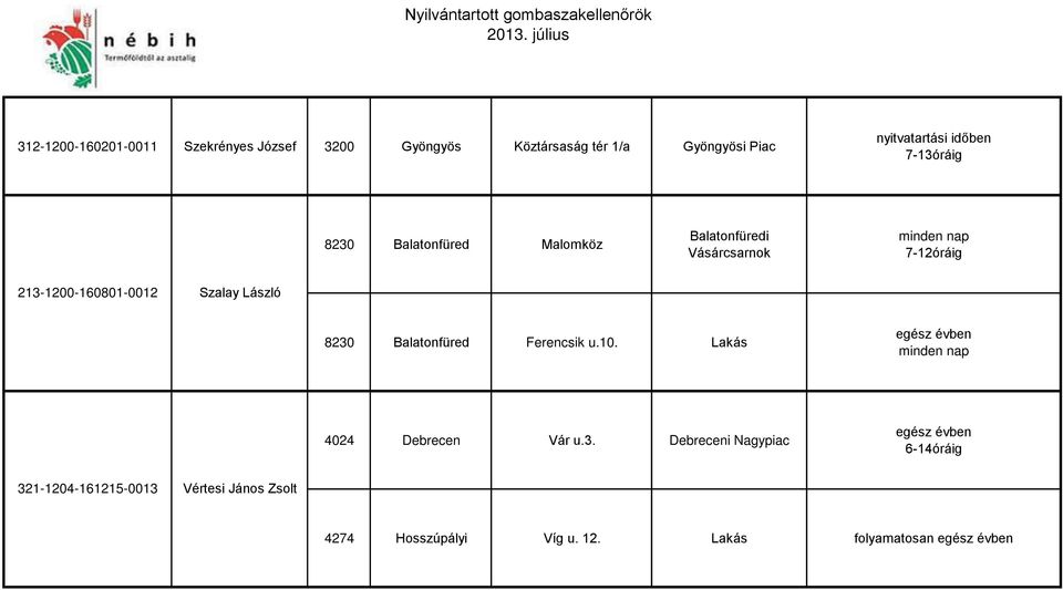 8230 Balatonfüred Ferencsik u.10. Lakás egész évben minden nap 4024 Debrecen Vár u.3. Debreceni