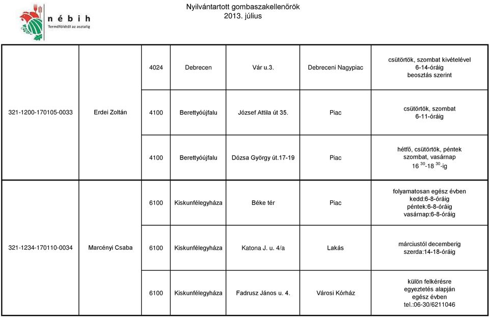 17-19 Piac hétfő, csütörtök, péntek szombat, vasárnap 16 30-18 30 -ig 6100 Kiskunfélegyháza Béke tér Piac kedd:6-8-óráig péntek:6-8-óráig vasárnap:6-8-óráig